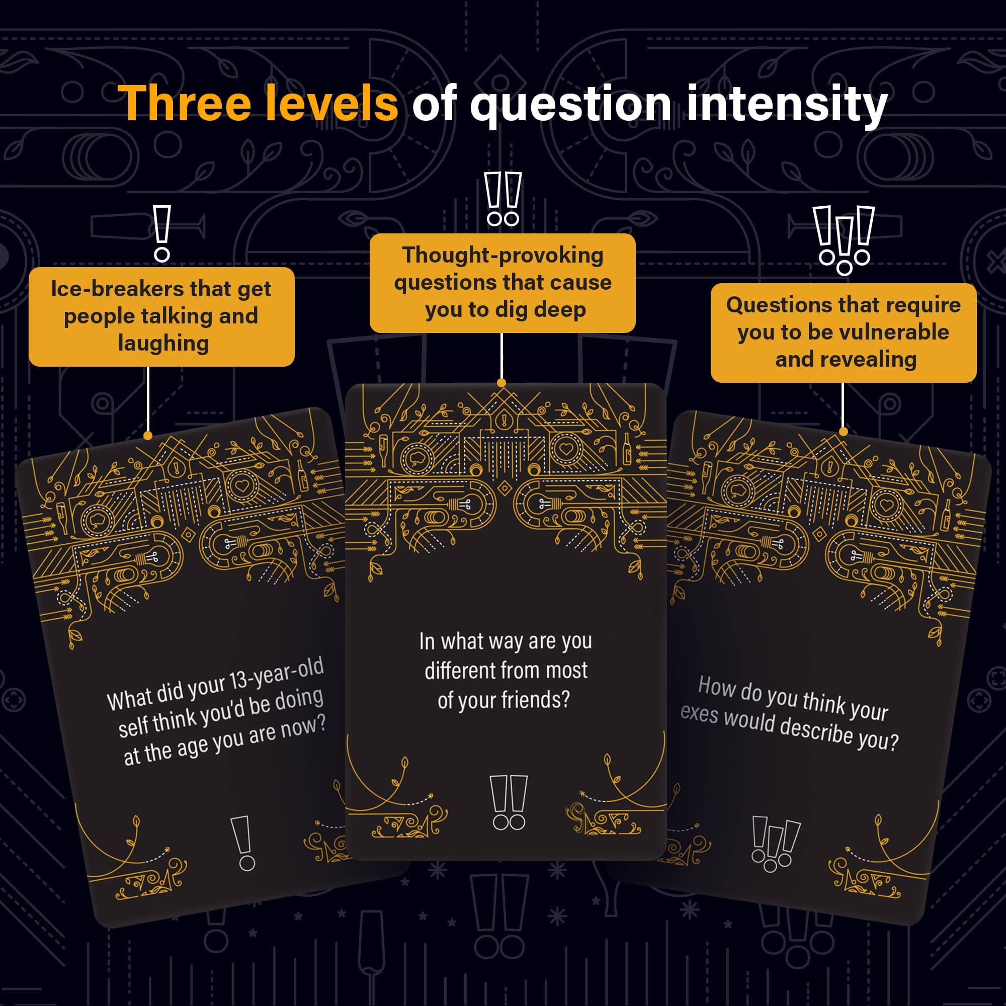 FLUSTER: Unusual Questions for Deeper Connections - Puzzle Lab